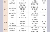 月子餐的重要性你知道么？月子餐42天食谱、注意事项都整理好了，准妈妈们快来看。