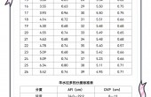 孕期羊水指数对照表，羊水过多过少怎么办？别慌