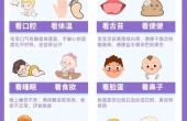 宝宝积食如何自查？新手妈妈看过来
