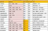 【0-6岁必看】儿童疫苗最全攻略！这份超全清单帮助了无数家长，少打一针影响入学