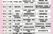 2026孕期产检时间表和项目大全（建议收藏）