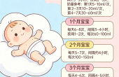 新生儿喂奶次数和量，新手爸妈必看（精准适配0-3个月）
