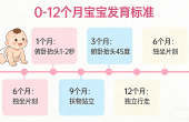 0-12 个月宝宝发育标准 新手爸妈对照监测不慌张